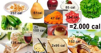 Ce sunt caloriile si tot ce trebuie sa stii despre ele